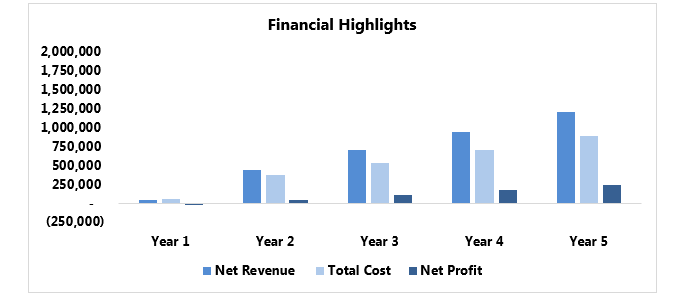 Strategic Business Plans