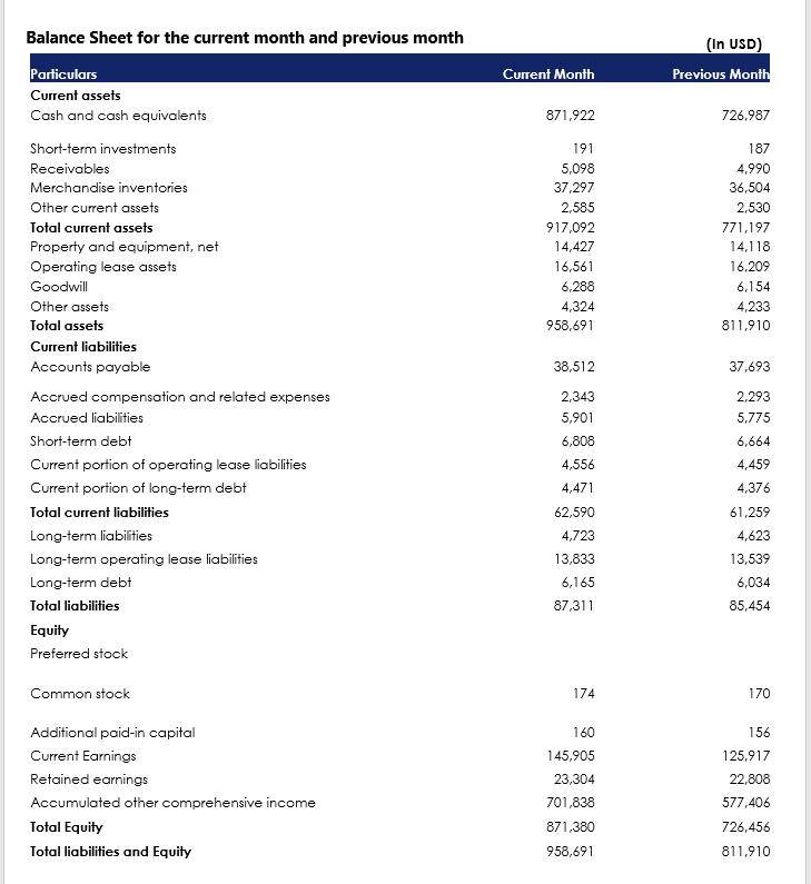 Profit and loss