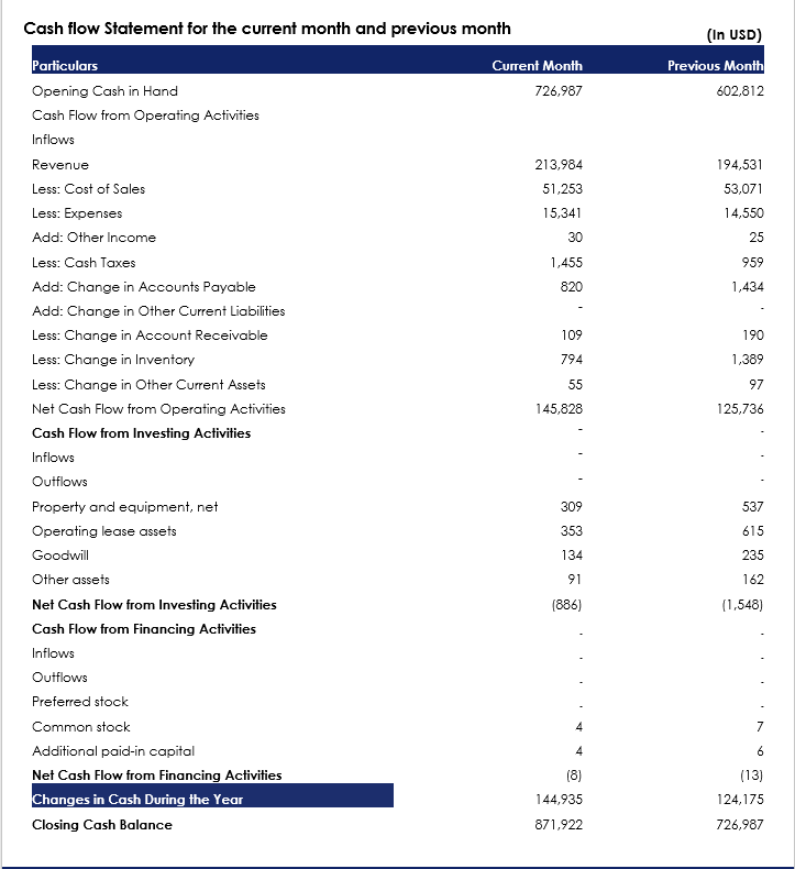 Profit and loss