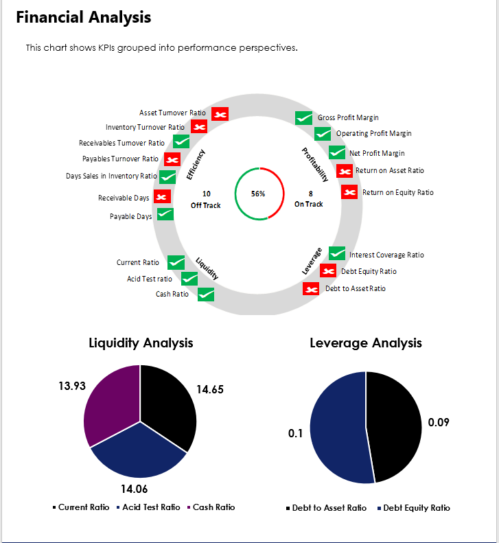 Profit and loss