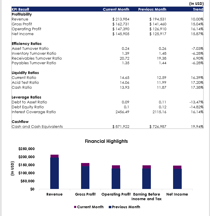 KPI Results