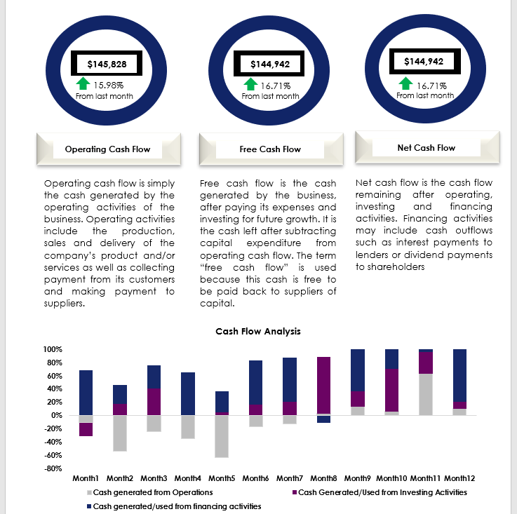 Cash Flow Analysis